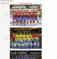 World's Top Futsal Teams